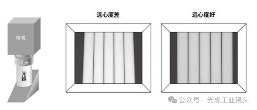 【光學知識】鏡頭也論分辨率？畸變率和遠心度又是什么？